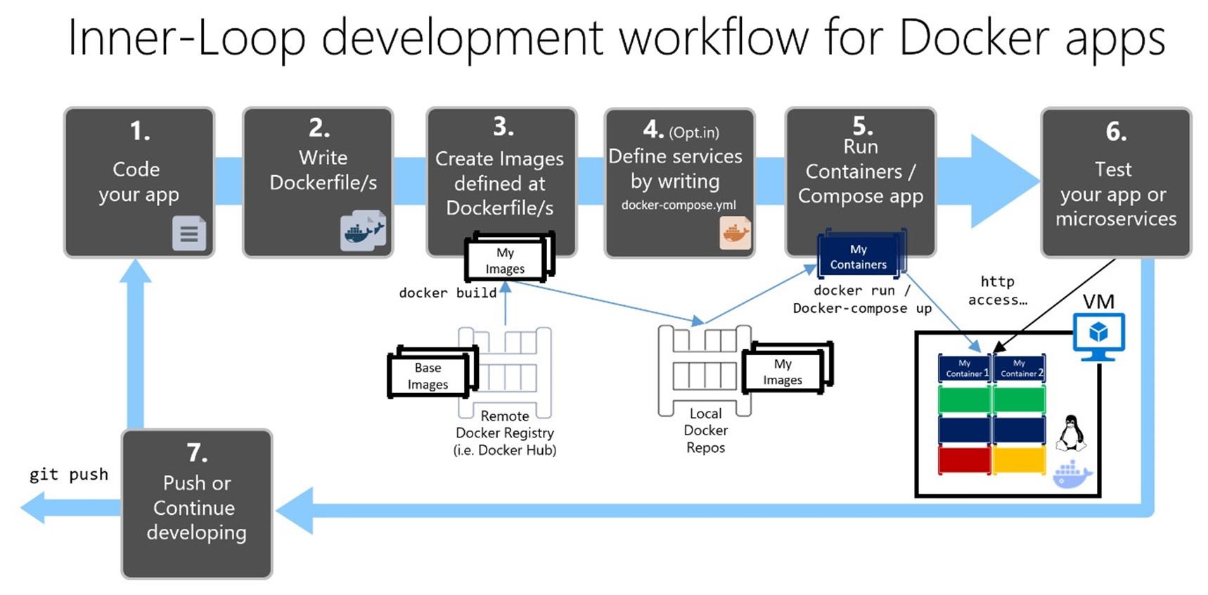 vmcontainer