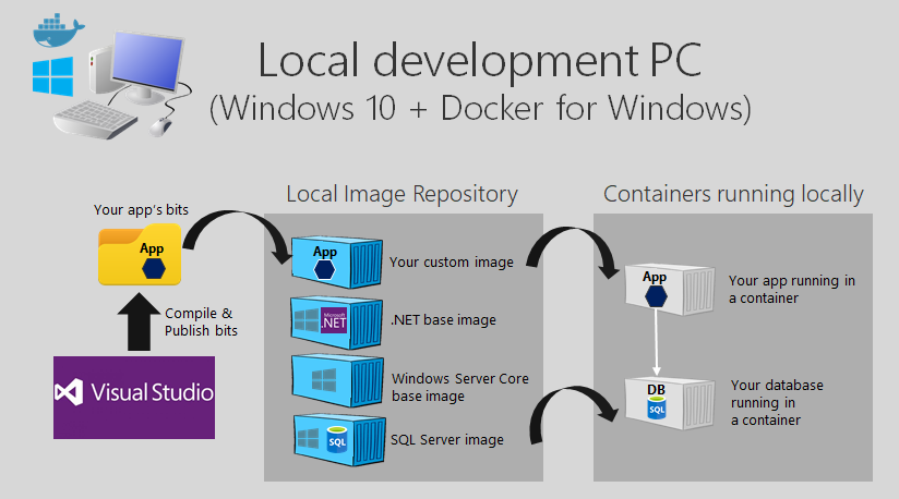 vmcontainer