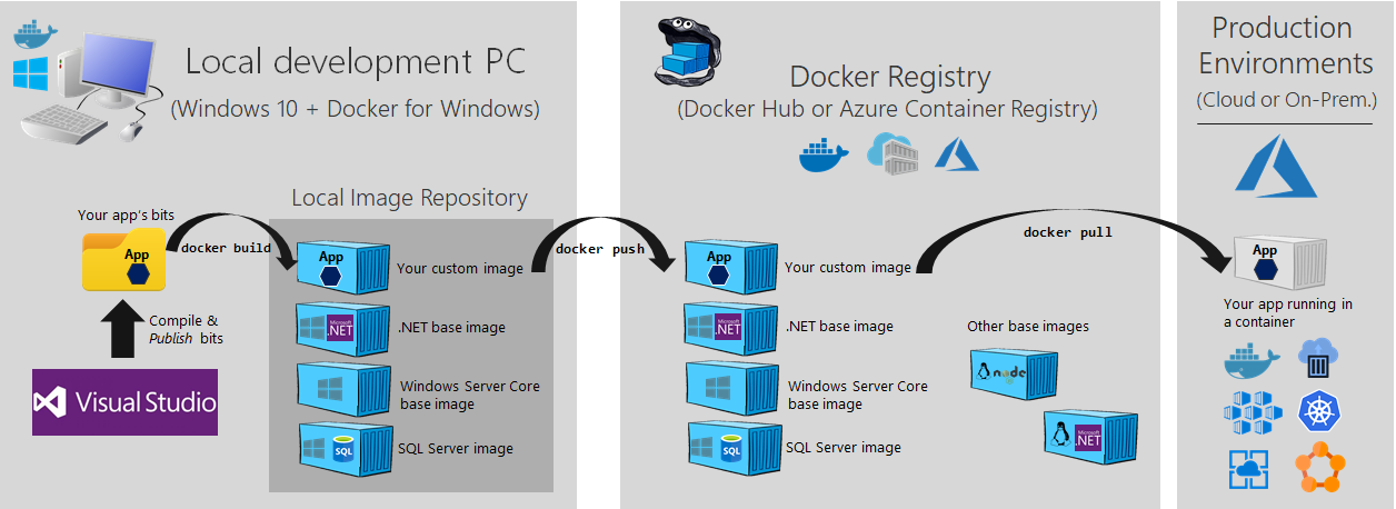 vmcontainer