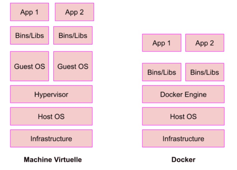 vmcontainer