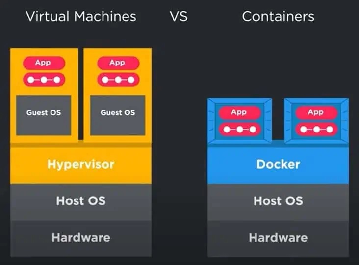 vmcontainer