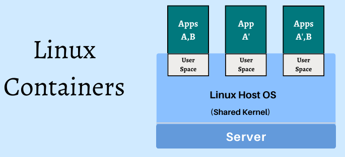 linux containers