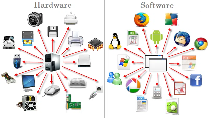 Hardware vs Software