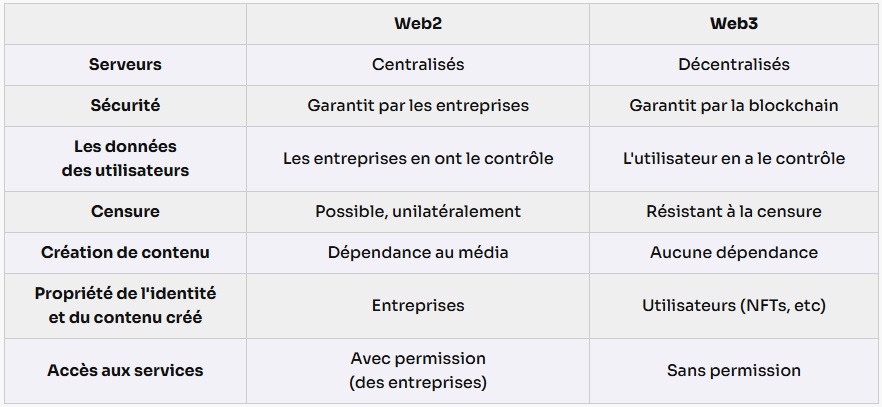 web2 vs web3