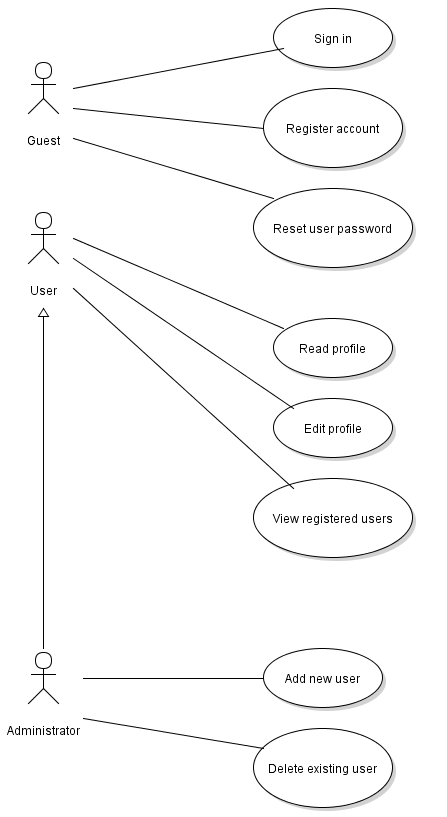 UseCase