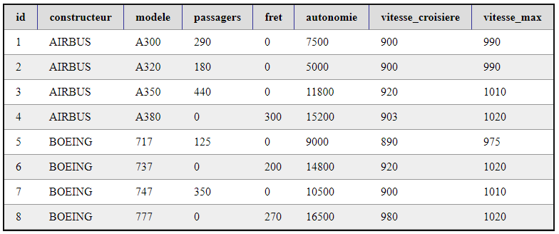 liste d'avions